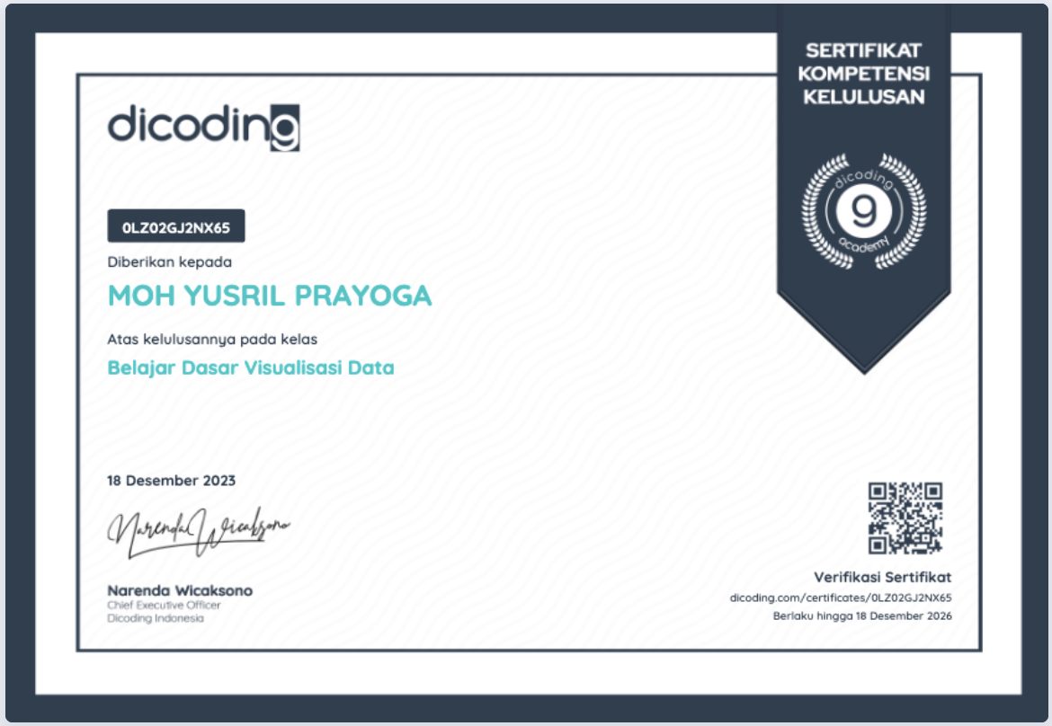Certificate — Visualisasi Data
